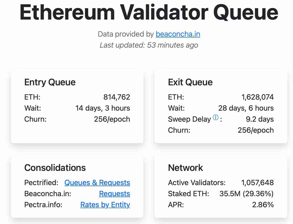 一文搞清楚Kiln转移代币,以太坊(Ethereum)验证者退出队列或将激增